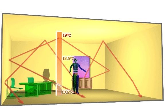 Novobran Inside Hőelosztás Novobran Inside Hőelosztás
